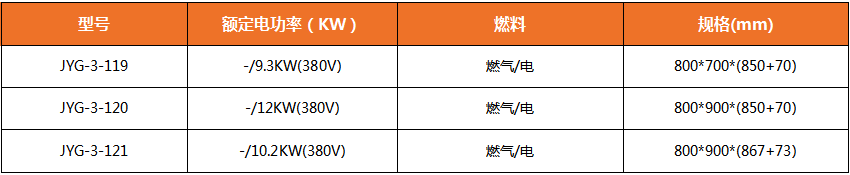 西安廚房設(shè)備